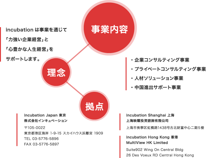 事業内容　理念　拠点