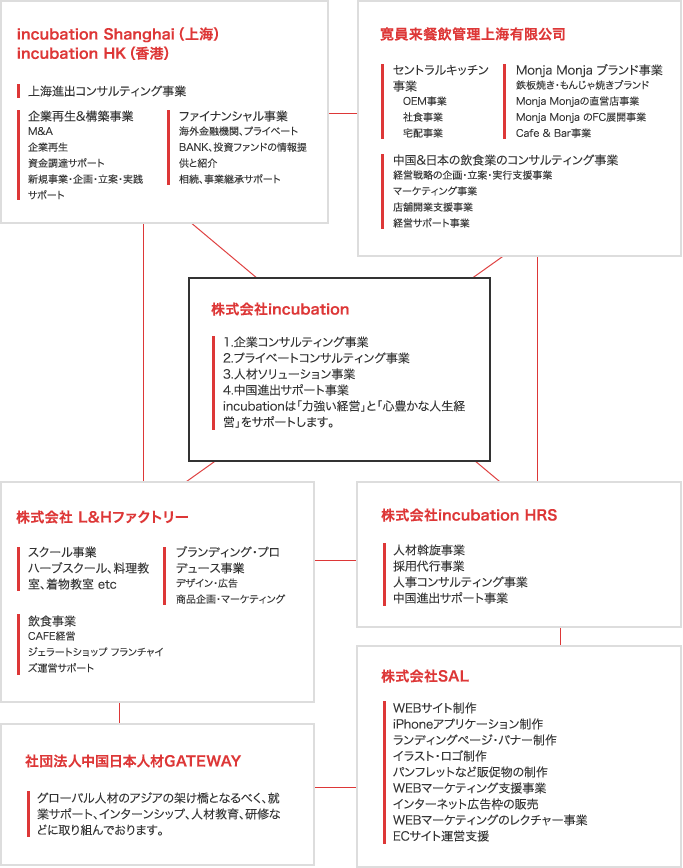 グループ会社